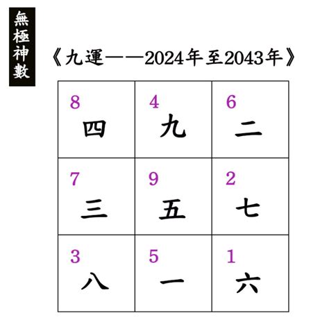 九運名字|【九運名字】九運名字掀起取名熱潮！掌握箇中奧秘，助力新生兒。